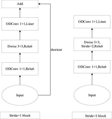 A bolt defect detection method for transmission lines based on improved YOLOv5